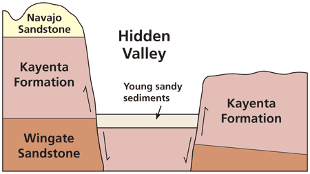 NPS photo Neal Herbert